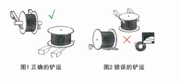 鋼繩怎樣正確的運(yùn)輸和裝卸？