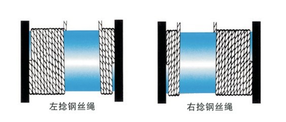 怎樣正確使鋼絲繩在卷筒上排列？