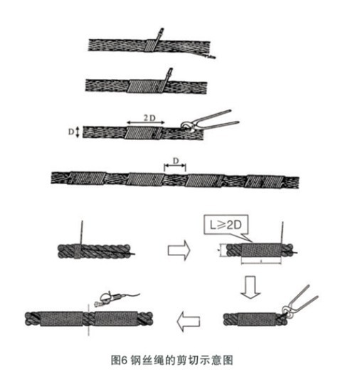 鋼絲繩怎樣正確的剪切？